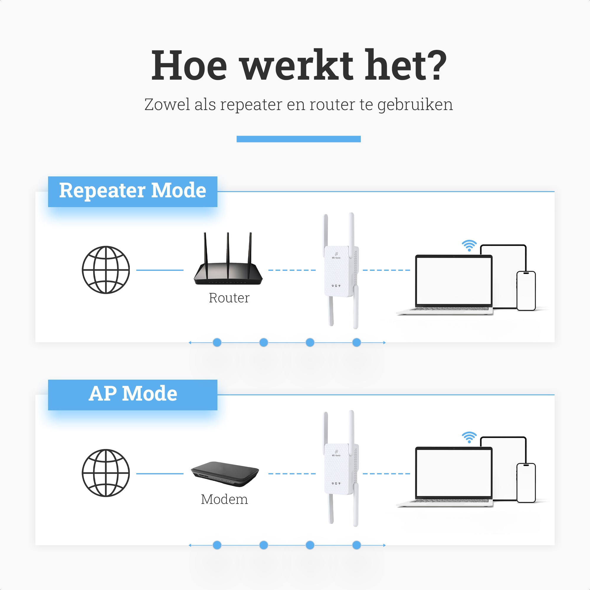 MD-Goods WiFi Versterker stopcontact - 3000Mbps - Wifi 6 - Repeater